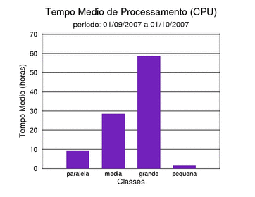 med_cpu