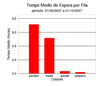 espera