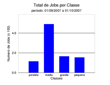 tot_job