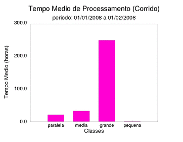 med_corrida