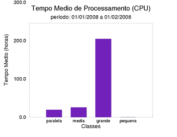 med_cpu