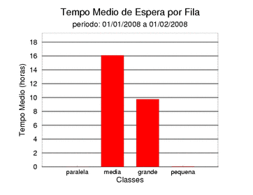 espera