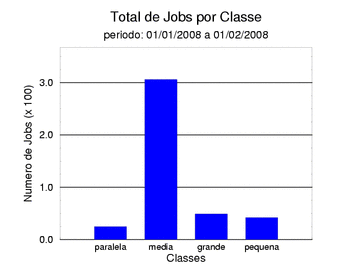 tot_job