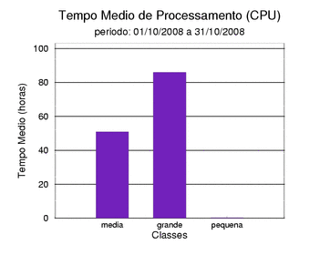 med_cpu