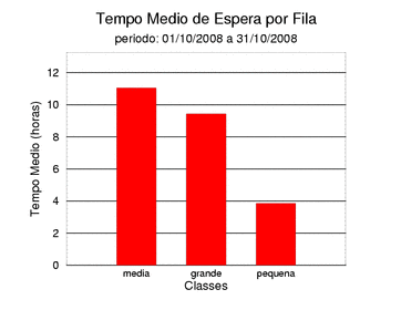 espera