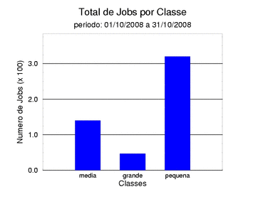 tot_job