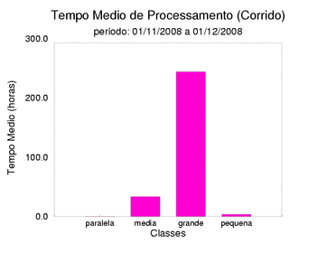 med_corrida