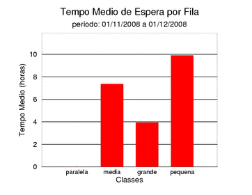 espera