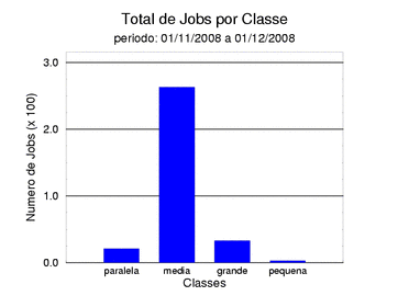 tot_job
