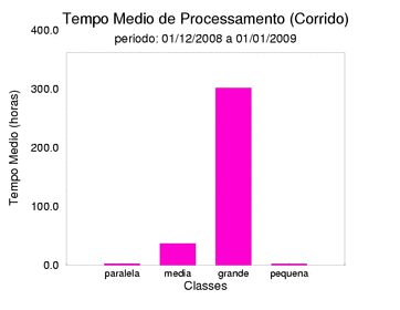 med_corrida