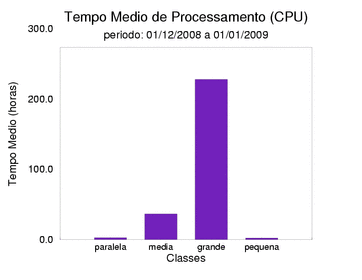 med_cpu