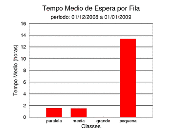 espera