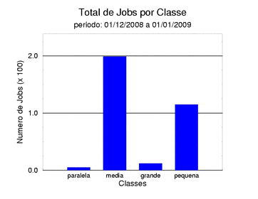 tot_job