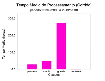 med_corrida