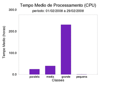 med_cpu