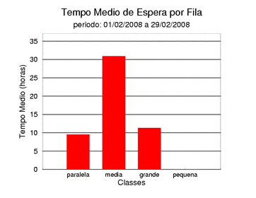 espera