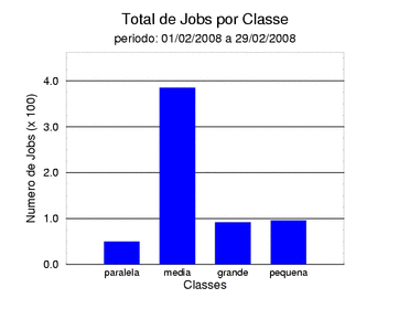 tot_job