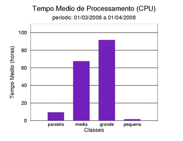 med_cpu