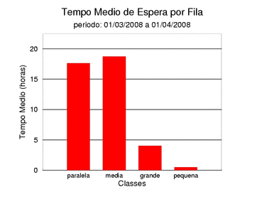 espera
