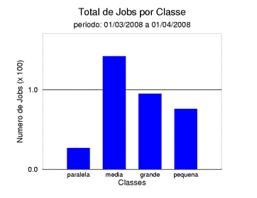 tot_job