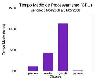 med_cpu