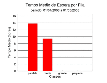 espera