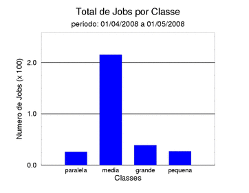 tot_job