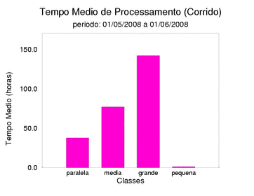 med_corrida