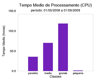 med_cpu