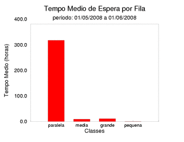 espera