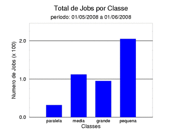 tot_job