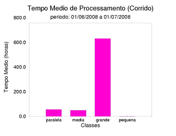 med_corrida