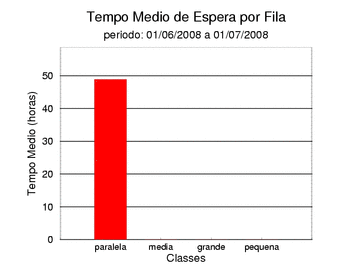 espera
