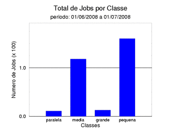 tot_job