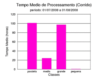 med_corrida