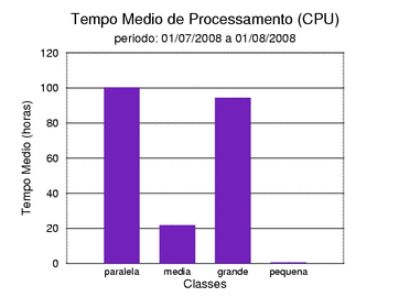 med_cpu