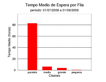 espera