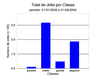 tot_job