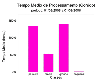 med_corrida