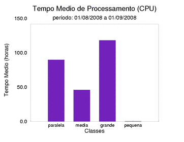 med_cpu
