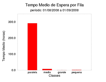 espera