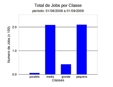 tot_job