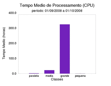 med_cpu
