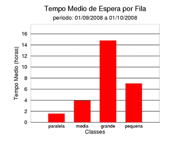 espera