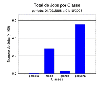 tot_job