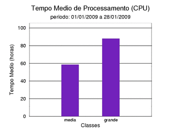 med_cpu