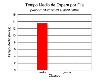 espera
