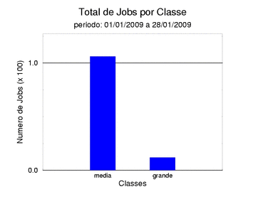 tot_job