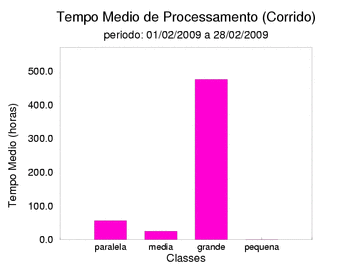 med_corrida