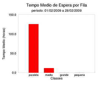 espera
